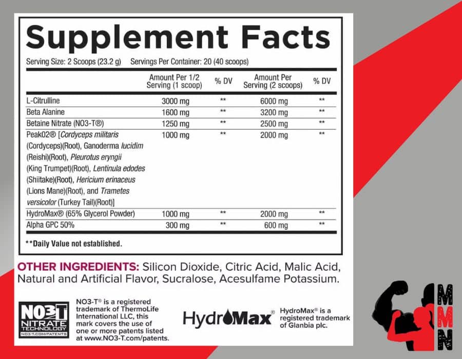 A nutrition panel of Core Nutritionals Pump Non-Stim Pre-Workout supplement, placed on a red and grey background. The panel includes information about the supplement's ingredients, serving size, and nutritional facts. The Me Muscle Nutrition logo is located in the bottom right-hand corner of the image.