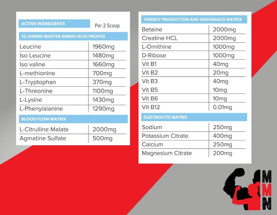A nutrition panel of Primabolics Intrawar Intra-Workout supplement, placed on a red and grey background. The panel includes information about the supplement's ingredients, serving size, and nutritional facts. The Me Muscle Nutrition logo is located in the bottom right-hand corner of the image.