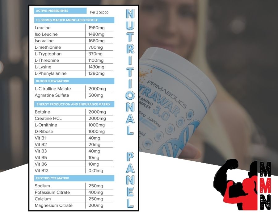 Nutritional panel for Primabolics Intrawar 3.0 highlighting key features of recovery, hydration, and endurance support, with the Me Muscle Nutrition logo.