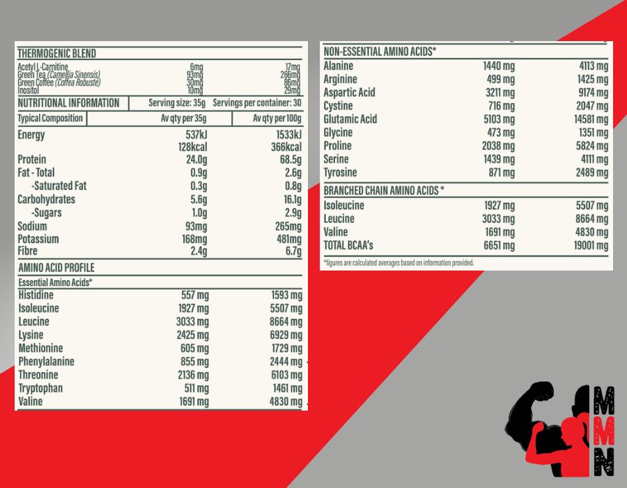 "A nutritional information label for X50 Lean Whey protein supplement from Me Muscle Nutrition, displayed on a red and grey background with the Me Muscle Nutrition logo in the corner."