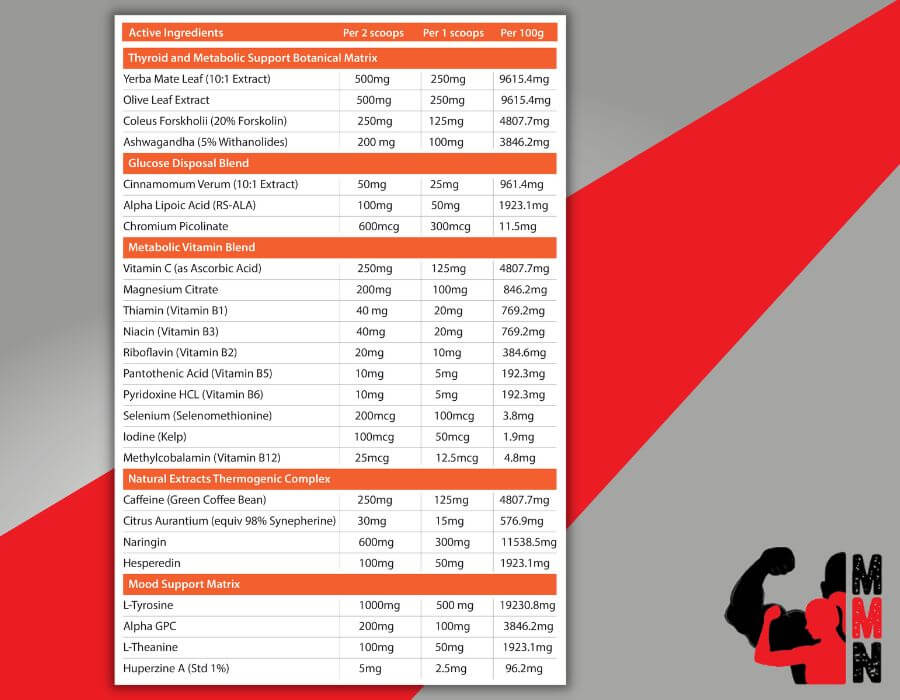 A nutrition panel of Primabolics Metabolyz, placed on a red and grey background. The panel includes information about the supplement's ingredients, serving size, and nutritional facts. The Me Muscle Nutrition logo is located in the bottom right-hand corner of the image.