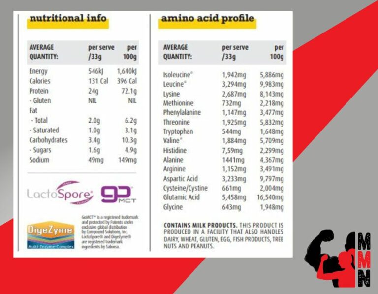 White Wolf Whey Better Me Muscle Nutrition