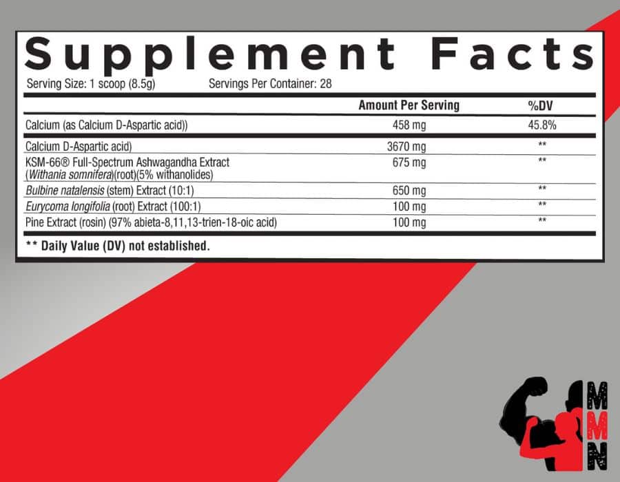 A nutrition panel of Core Nutritionals Test supplement, placed on a red and grey background. The panel includes information about the supplement's ingredients, serving size, and nutritional facts. The Me Muscle Nutrition logo is located in the bottom right-hand corner of the image.