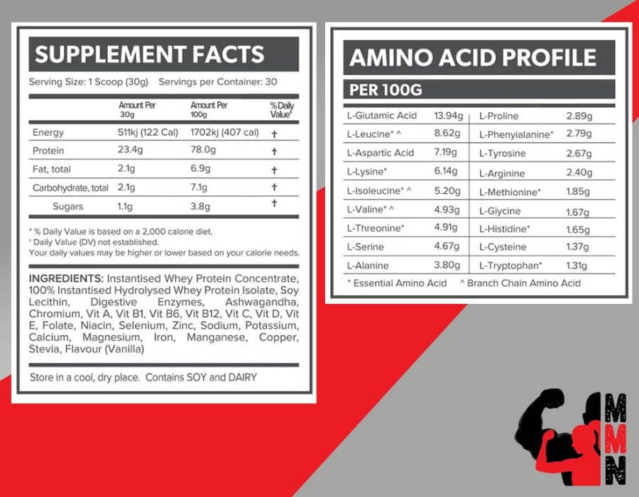 A nutrition panel of Primabolics Whey Ripped Protein supplement, placed on a red and grey background. The panel includes information about the supplement's ingredients, serving size, and nutritional facts. The Me Muscle Nutrition logo is located in the bottom right-hand corner of the image.