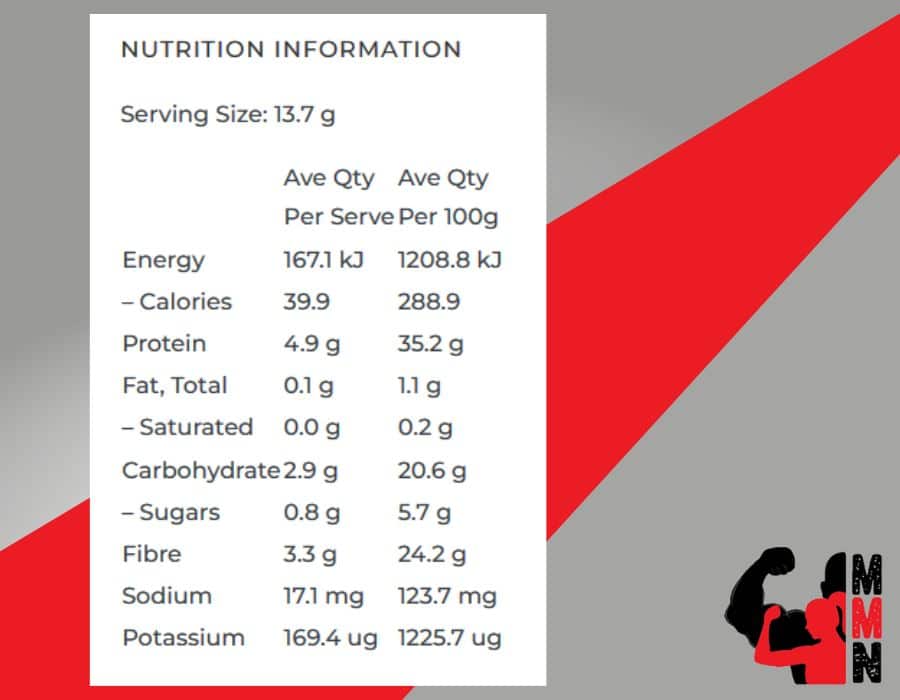 A nutrition panel of Every Body Every Day Gut Performance + Collagen Blackcurrant flavour supplement, placed on a red and grey background. The panel includes information about the supplement's ingredients, serving size, and nutritional facts. The Me Muscle Nutrition logo is located in the bottom right-hand corner of the image.
