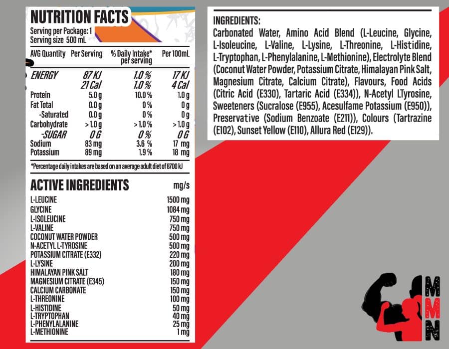 A nutrition panel of Athletic Sport Hydration RTD can, placed on a red and grey background. The panel includes information about the supplement's ingredients, serving size, and nutritional facts. The Me Muscle Nutrition logo is located in the bottom right-hand corner of the image.